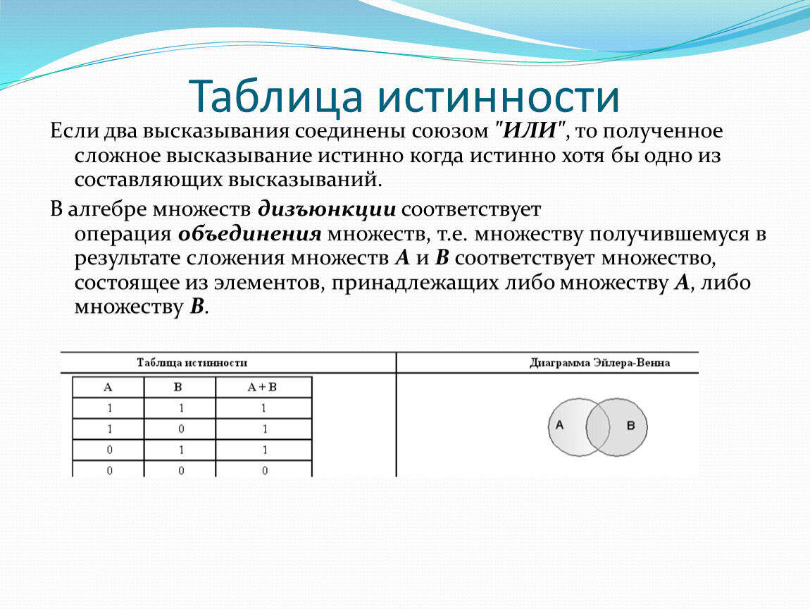 Даны два высказывания. Таблица истинности сложного высказывания. Если два высказывания соединены союзом или. Составить таблицу истинности сложного высказывания:. Два высказывания.