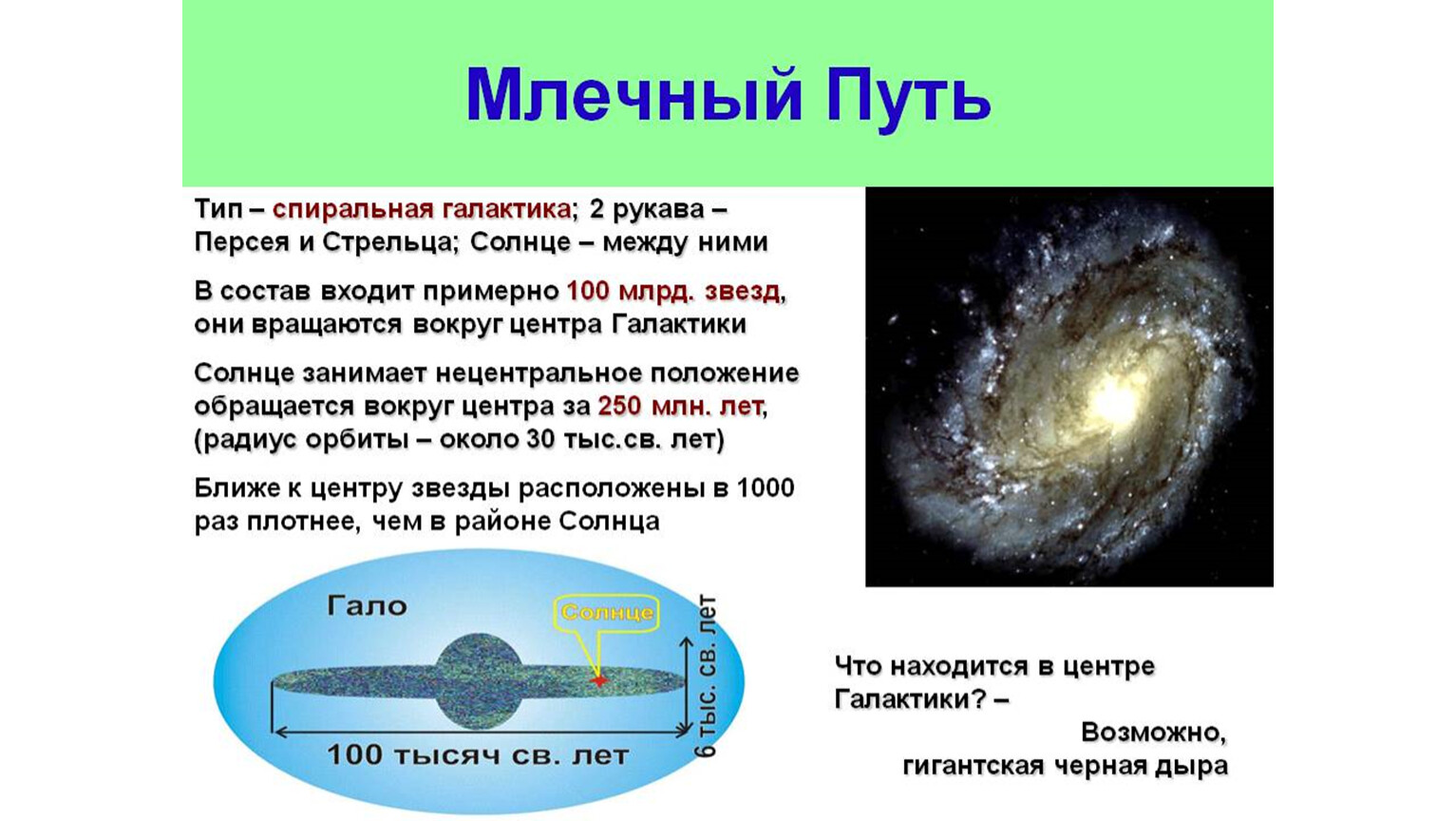 Схема нашей галактики