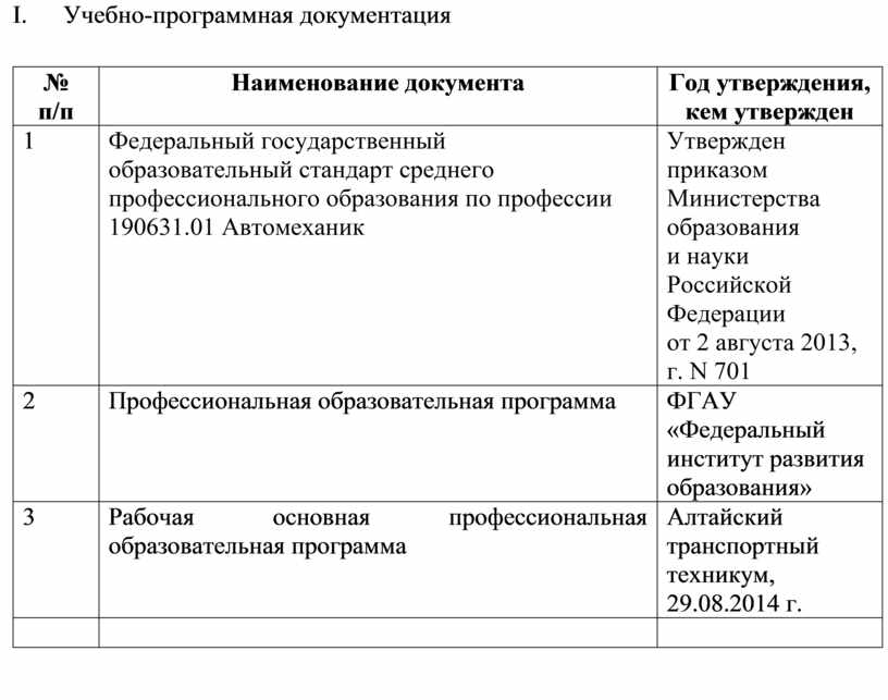 Программная документация. Учебно-программная документация это. Учебно-программная документация преподавателя. Что такое учебно программная документация примеры. Названия программной документации.