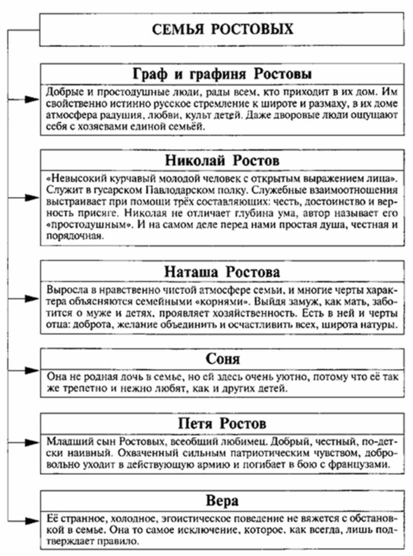 Мысль семейная в романе война и мир таблица