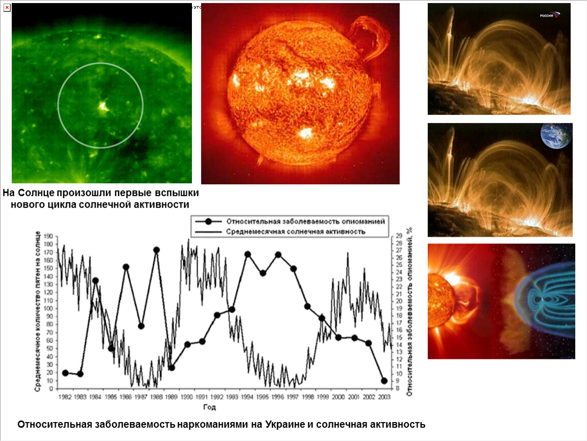Мощные проявления солнечной активности. Ионосферные проявления солнечной активности. Типология солнечной активности. Что такое Солнечная активность астрономия 10 класс. Солнечная активность схема.