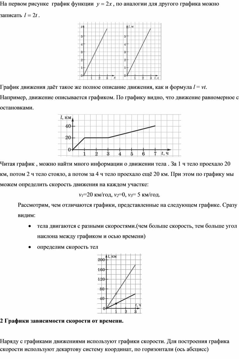 Урок 7 класс 