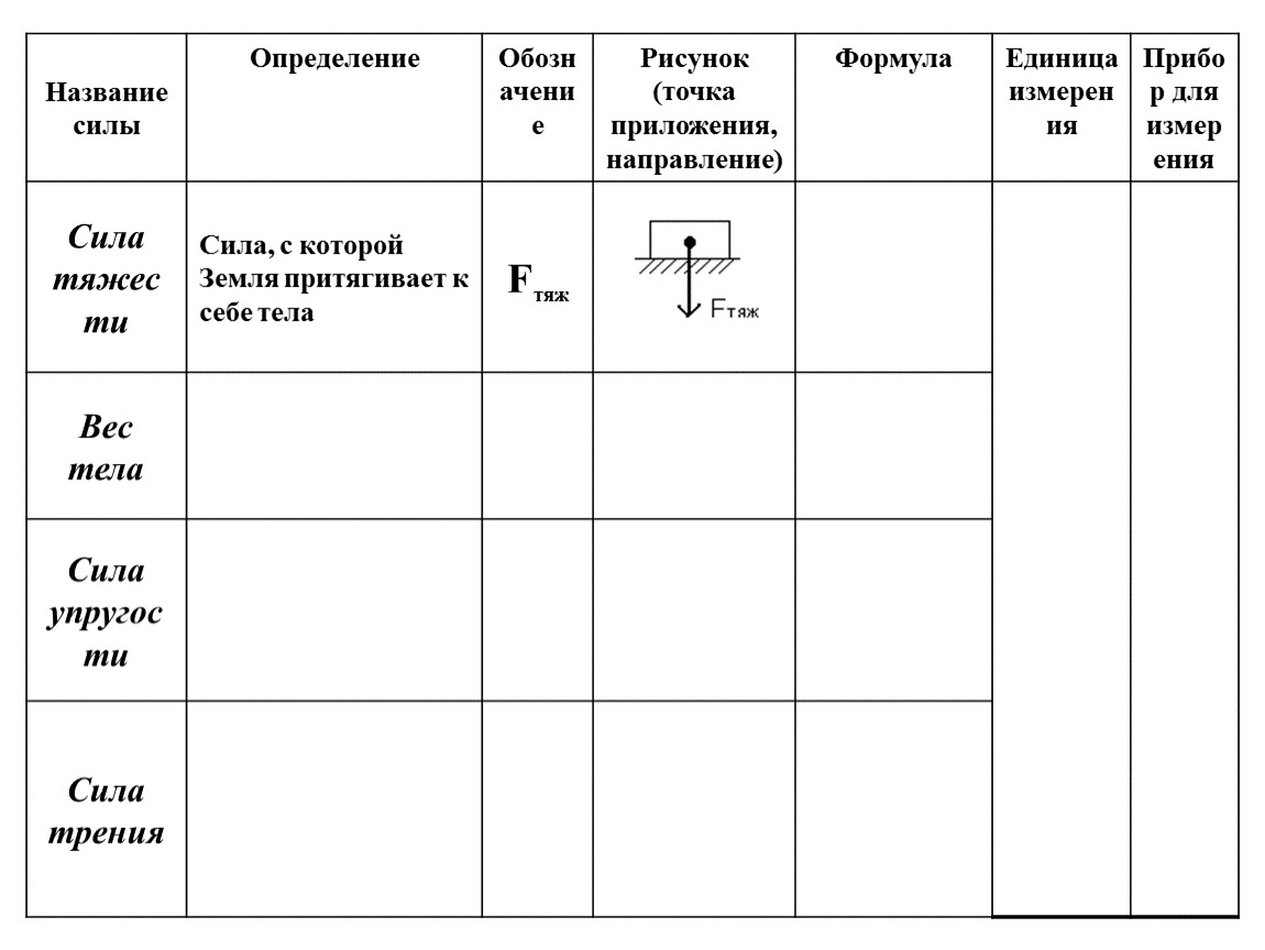 Виды сил определения. Тесты для определения силы. Составьте обобщающую таблицу по теме "виды сил".. Виды сил и их определения.