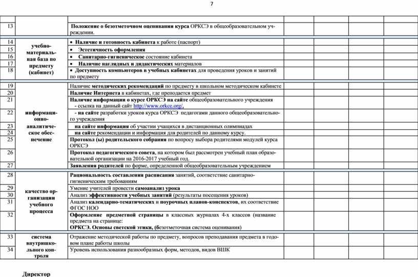 Лист проведения урока. Лист проведения урока