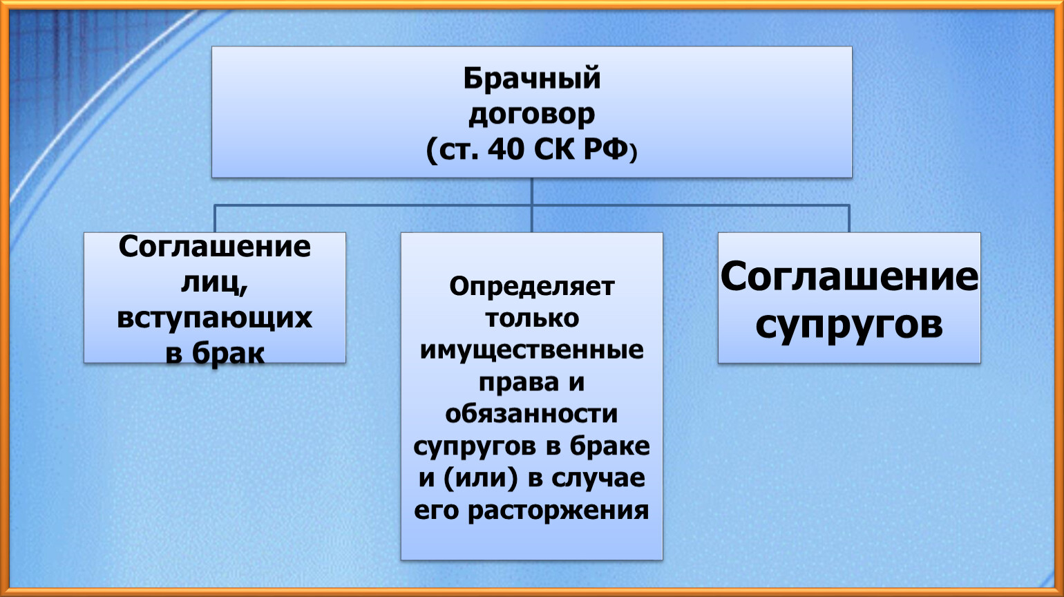 Презентация семейное право 11 класс обществознание