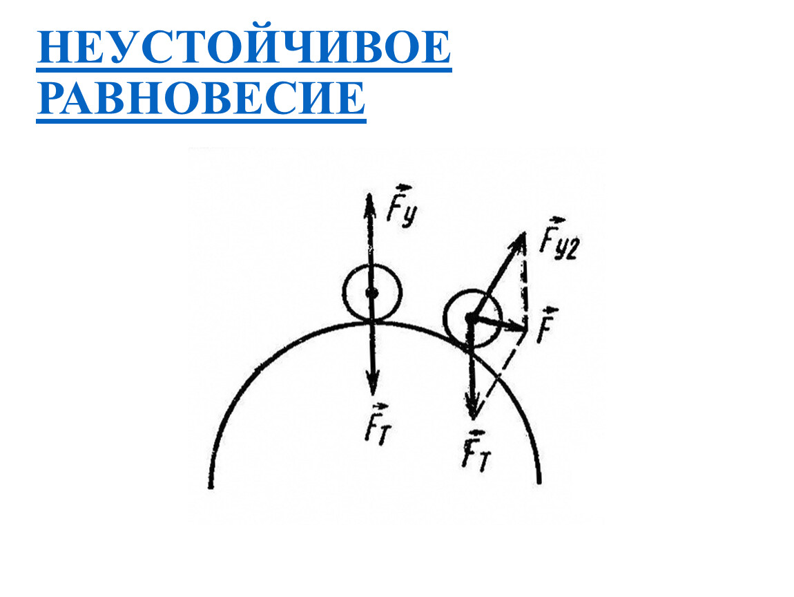 Неустойчивое равновесие рисунок