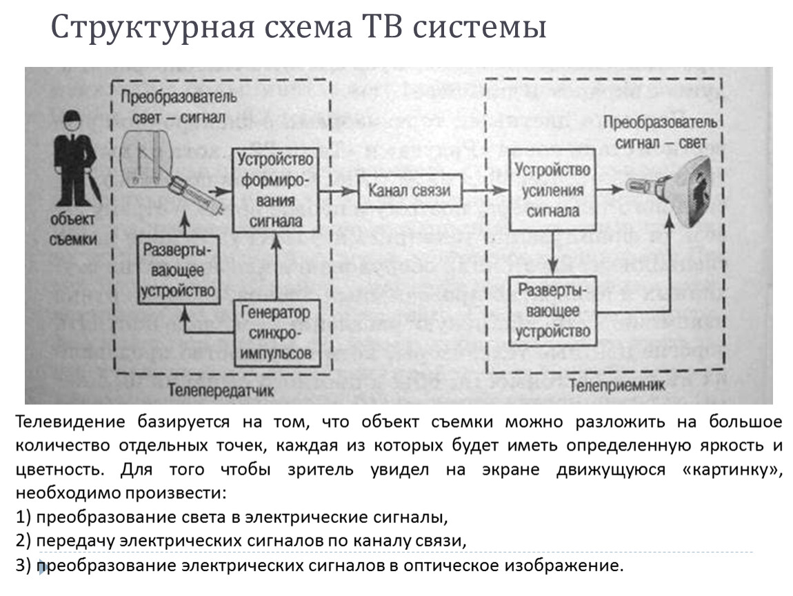 Презентация к уроку физики в 11 классе 