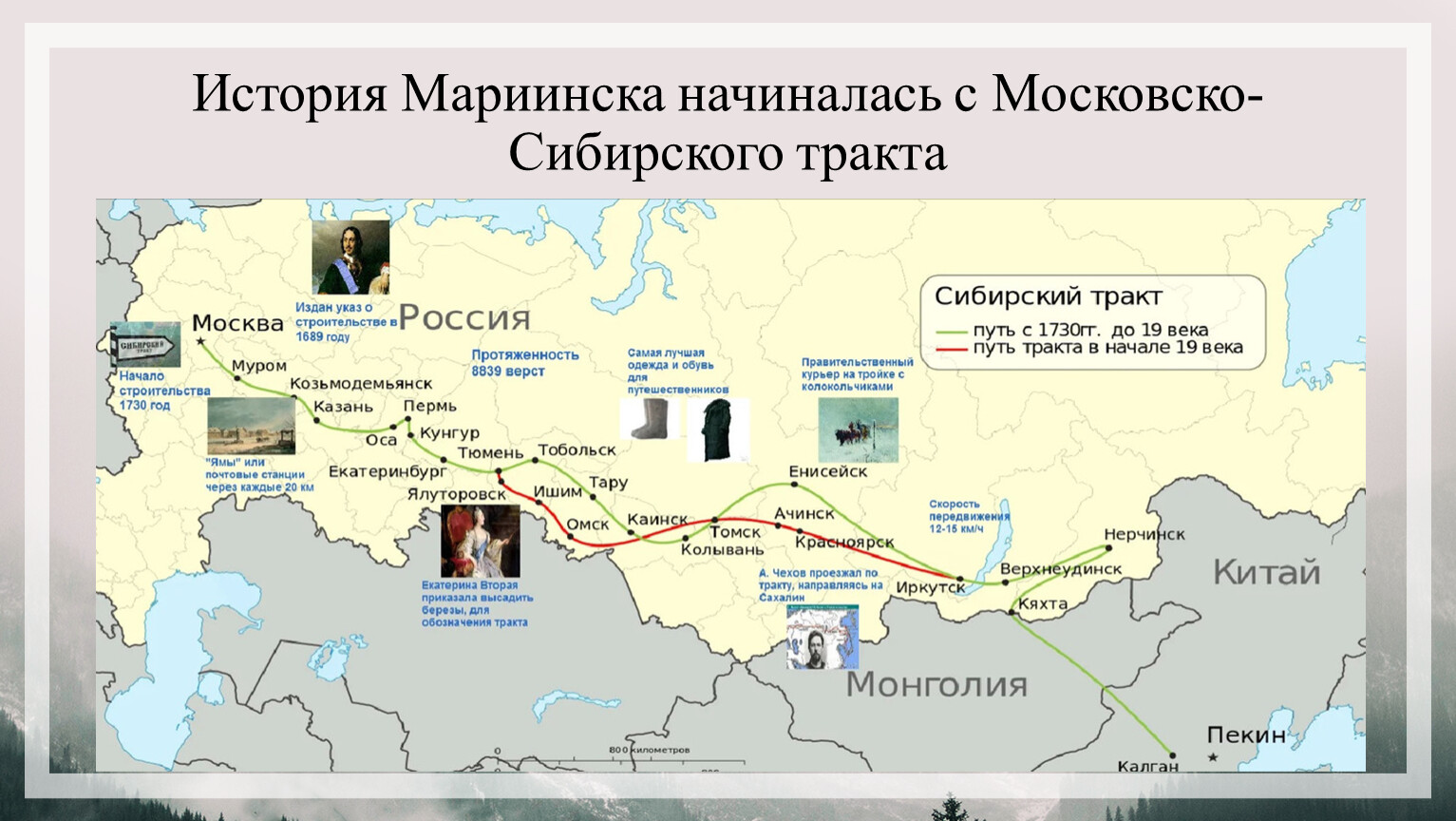 Какой город является старейшим в сибири. Московско Сибирский тракт 19 века. Сибирский тракт при Екатерине 2. Московско-Сибирский тракт карта. Карта Сибирского тракта 19 века.