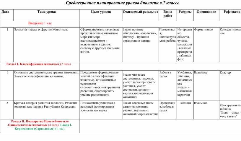 План характеристика казахстана