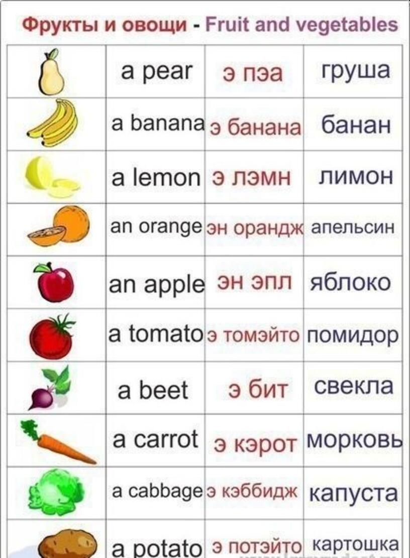 Овощи на английском языке для детей с транскрипцией