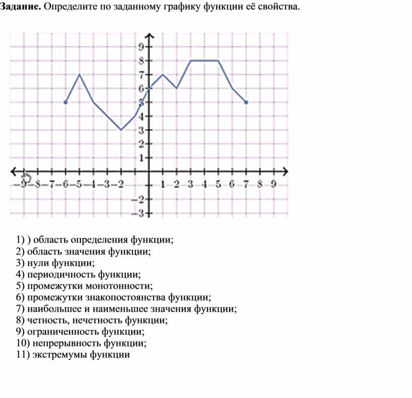 Построить график по заданным свойствам