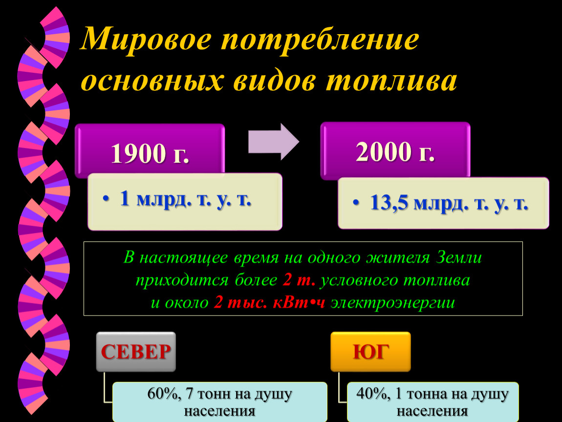 Мировой тэк презентация