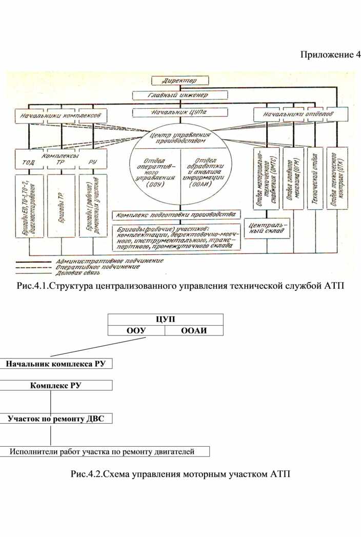  Методическое указание по теме Методичний посібник до курсового проекту з дисципліни 'Цифрові обчислювальні машини'