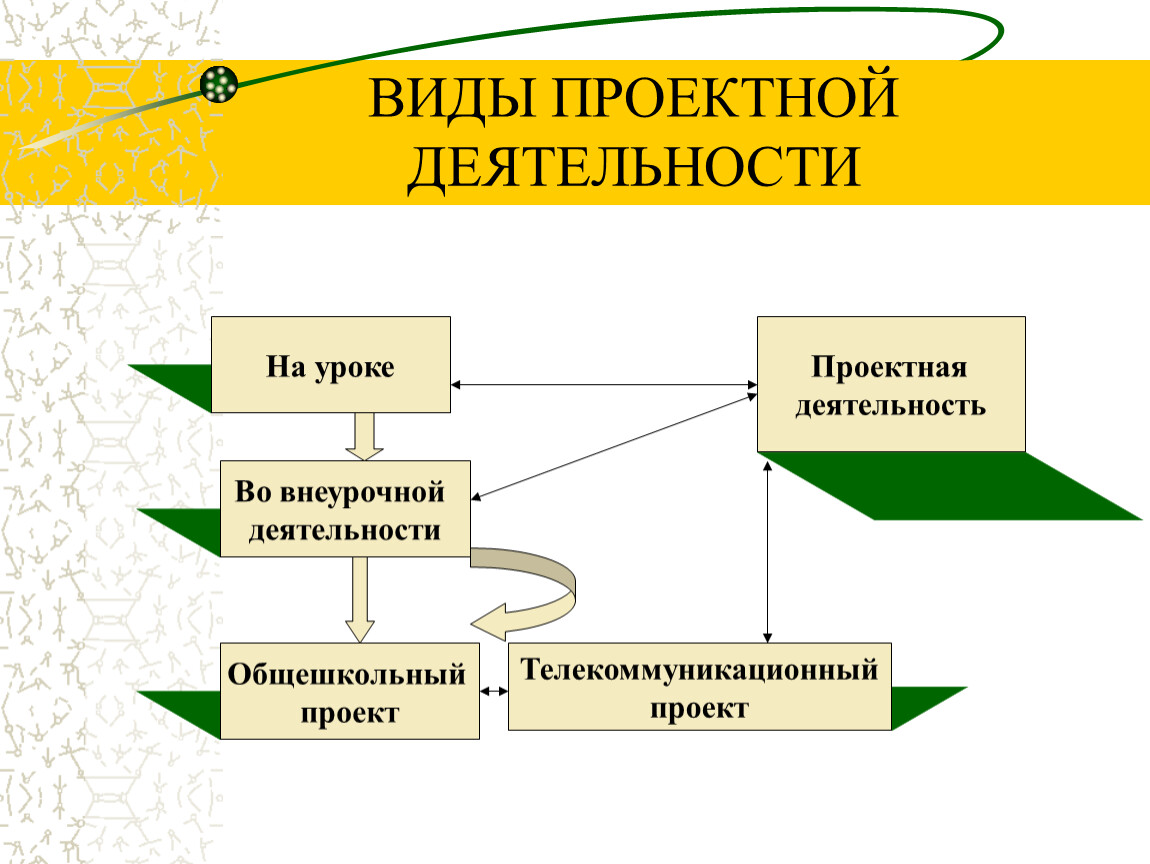 Проектная деятельность дизайн