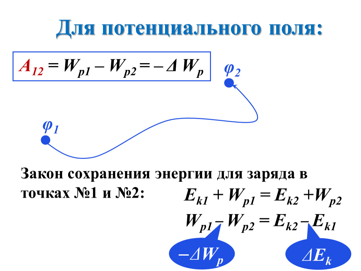 Потенциальное поле