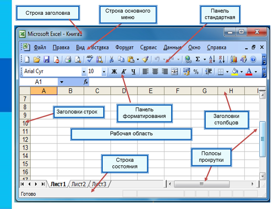 Excel состоит из. Таблица excel элементы интерфейса. Панель инструментов стандартная excel 2010. Интерфейс электронной таблицы excel. Интерфейс электронной таблицы панель форматирования.