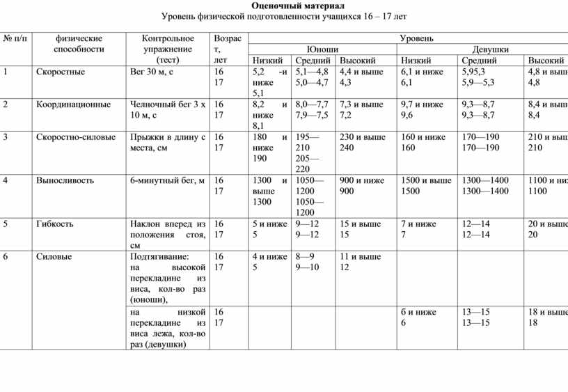 Заполните таблицу физические