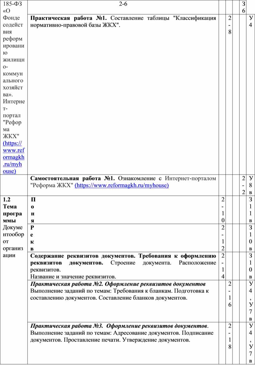 Курсовая работа: Реформирование жилищно-коммунального хозяйства в России экономические факторы