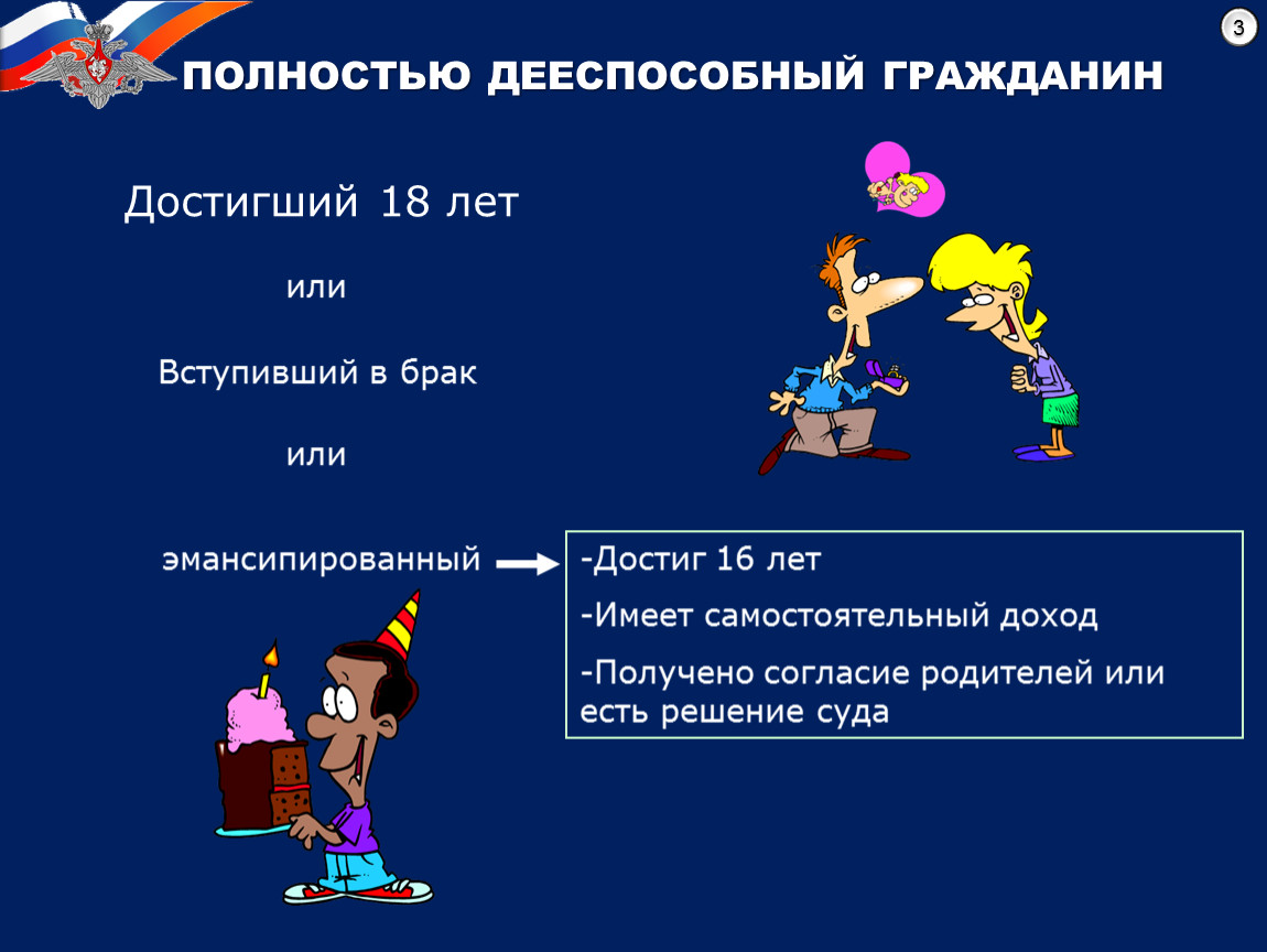 Дееспособный человек. Полностью дееспособный. Не полностью дееспособный гражданин. Полностью дееспособные граждане граждане. Не полностью дееспособные.