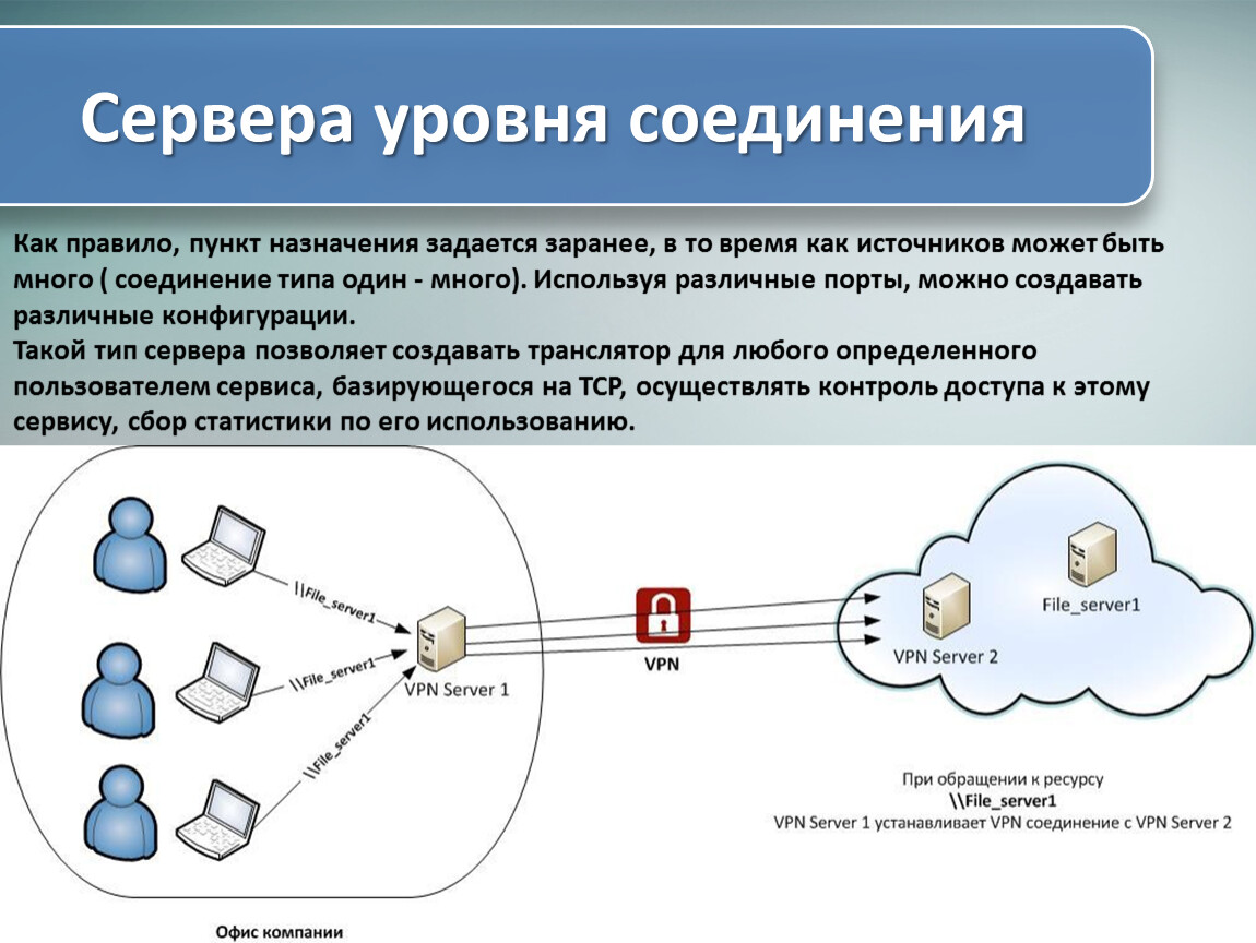 Уровень серверов