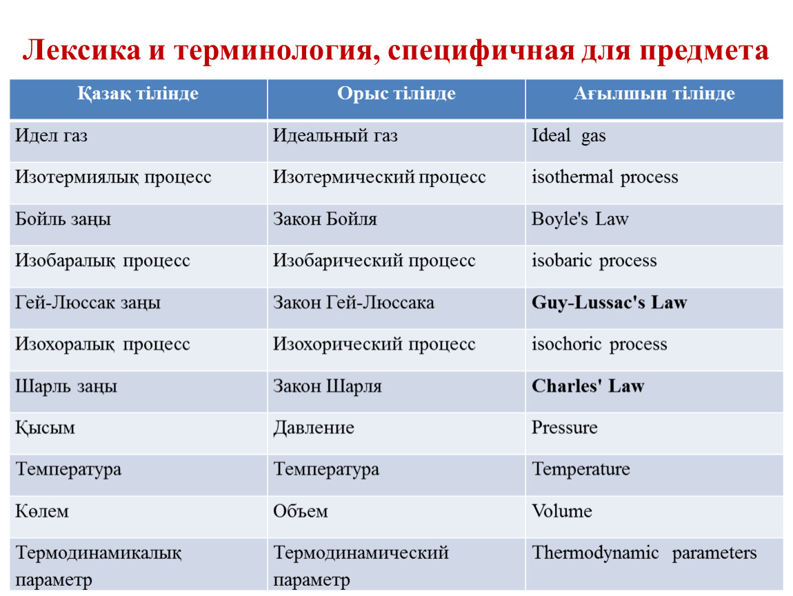 Терминология примеры. Лексика терминология. Лексика обозначения термины и их. Востребованный +терминология. Номер 24 лексика и терминология таблица.