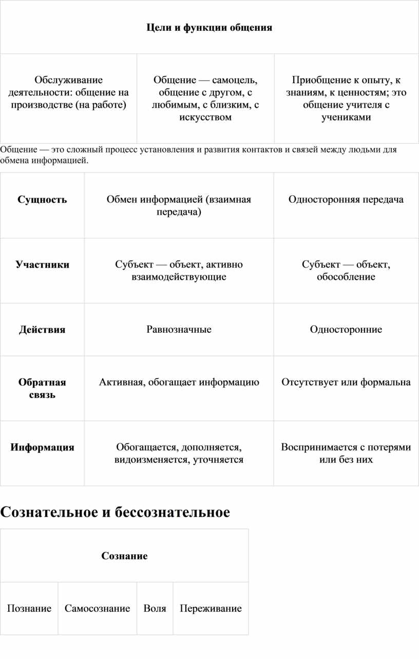 Мышление и деятельность. ЕГЭ обществознание 2022. Теория/Практика