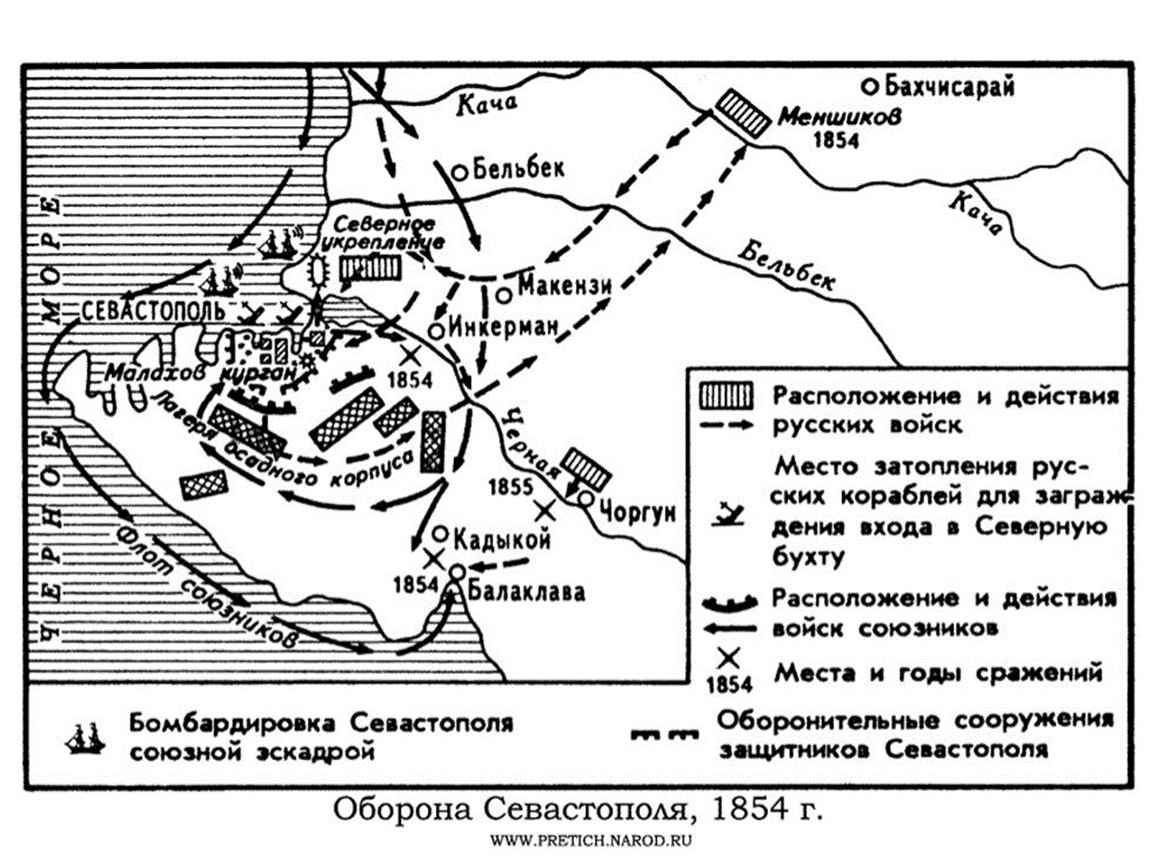 Схема войны крымской