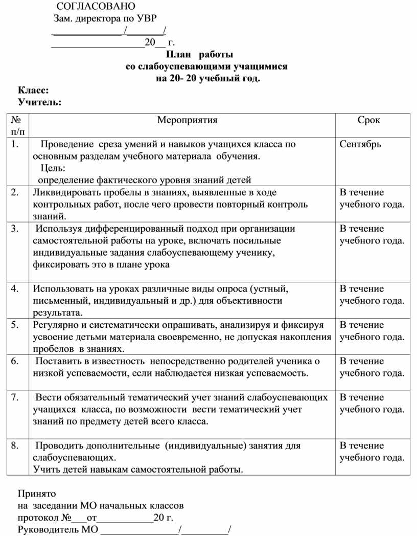 План работы со слабоуспевающими учащимися по географии