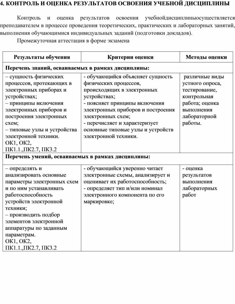 КОНТРОЛЬ И ОЦЕНКА РЕЗУЛЬТАТОВ ОСВОЕНИЯ
