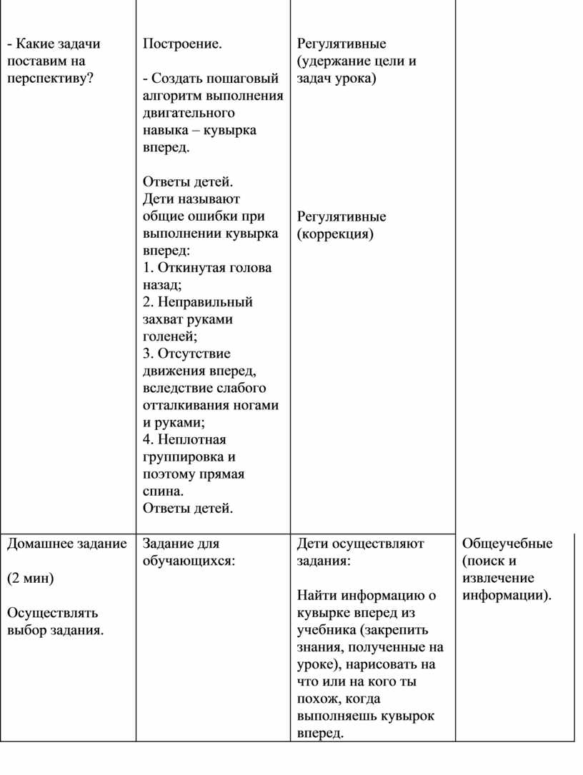 План – конспект урока по физической культуре на тему: «Кувырок вперед».