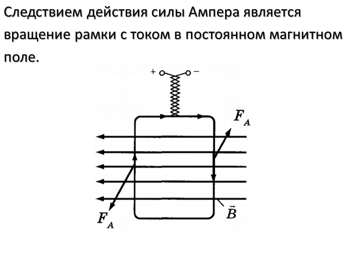 Вращение рамки с током в магнитном поле схема цепи