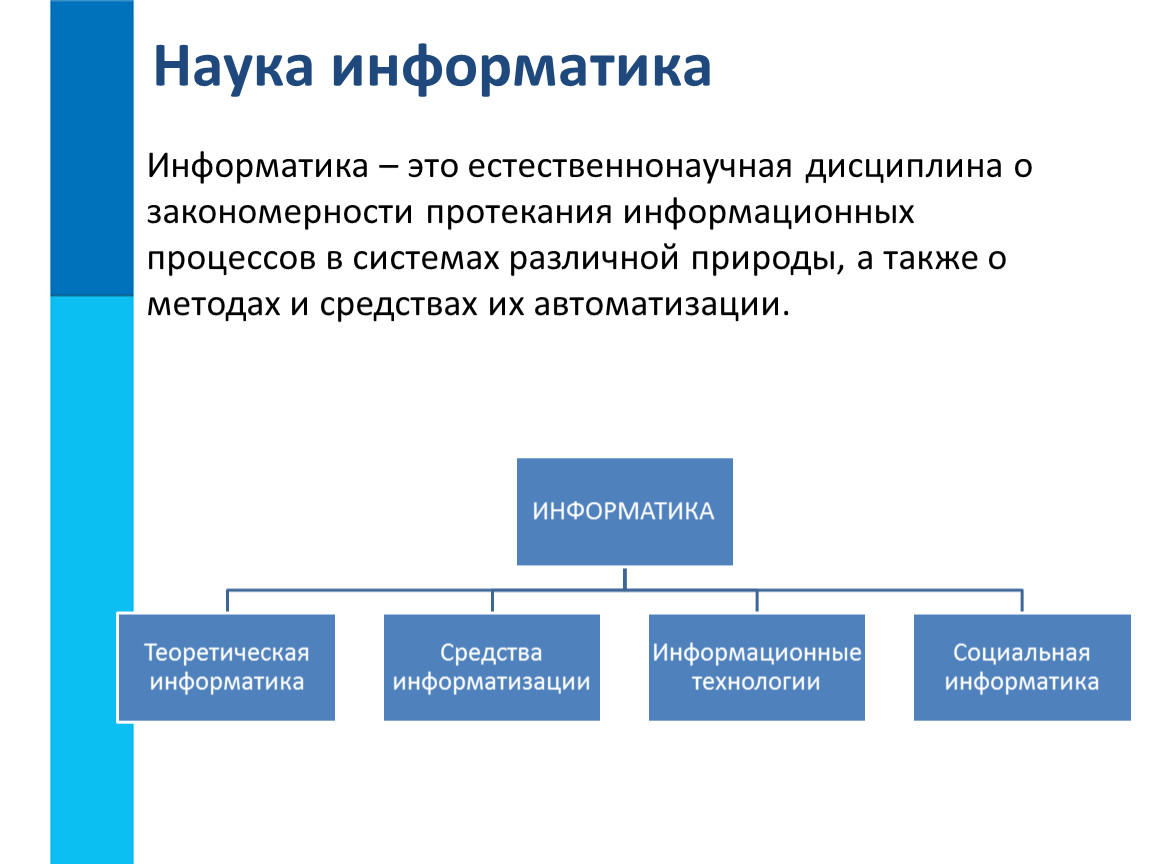 Презентация на тему что такое информатика 7 класс