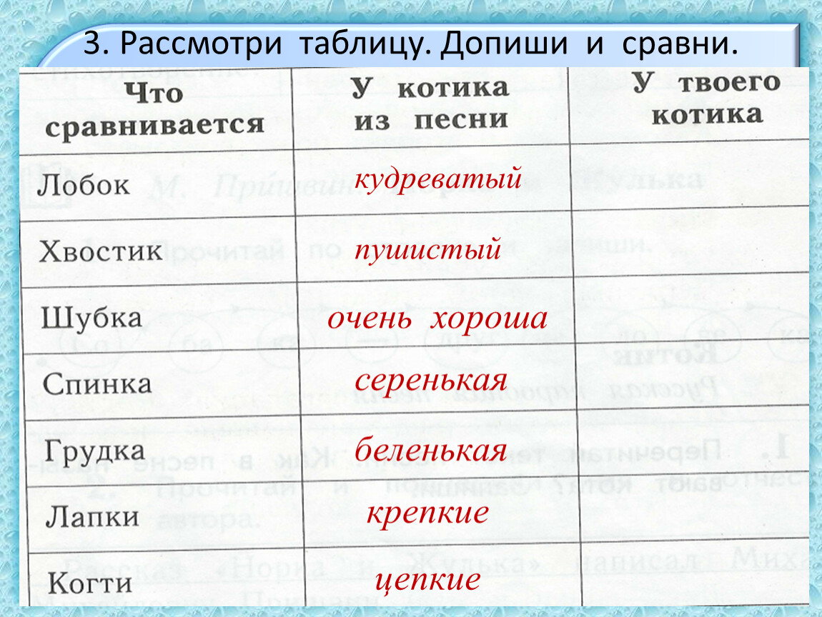 Рассмотрим таблицу 33 в ней даны. Рассмотрите таблицу. Таблицы расскажи о. Таблица что можно рассмотреть. Таблица опиши предмет.