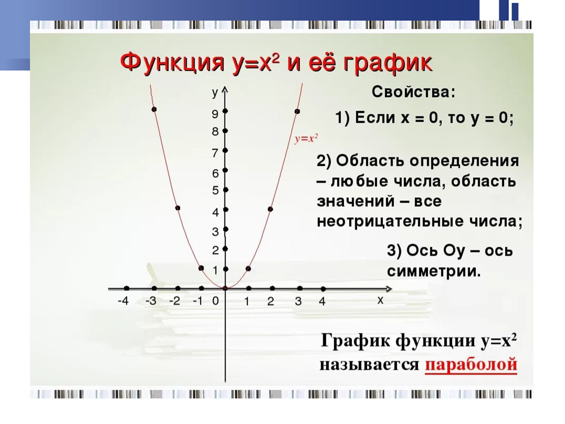 Постройте график функции x2 2x 3. Функция y=x^2 y=-x^2. Y x2 график функции. Функция y x2. Y 2х 2 график функции.