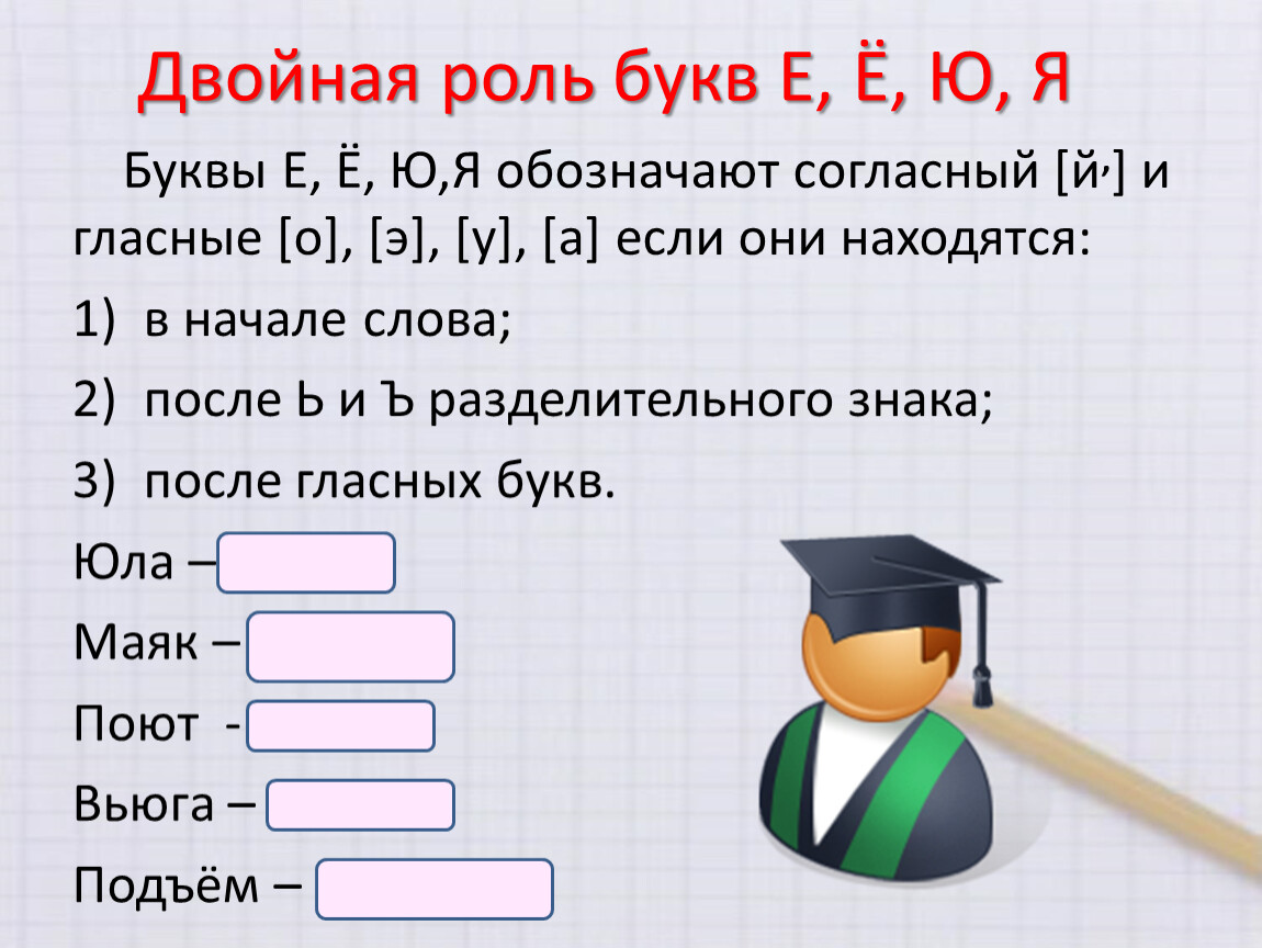 Двойная роль. Двойная роль буквы я. Двойная роль гласных е ё ю я. Двойная роль гласных букв. Двойная роль гласных букв е.