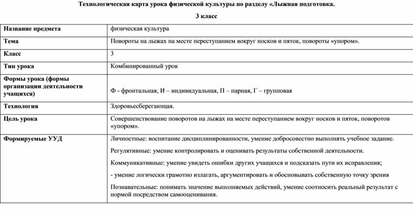 Технологическая карта урока физическая культура 3 класс