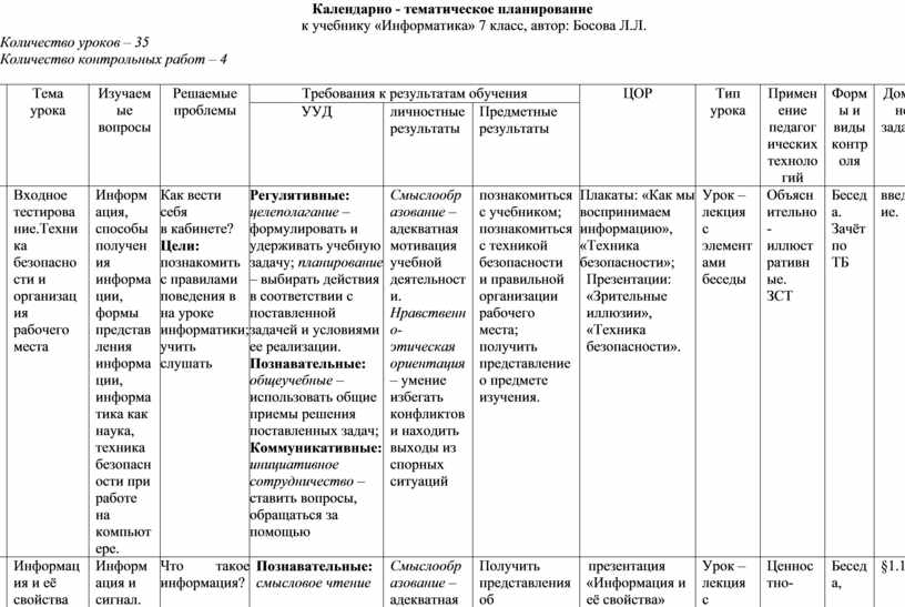 Тематическое планирование 7 класс биология. Календарно-тематическое планирование по информатике 7 класс. Календарный план по информатике 7 класс. Календарный план Информатика 7 класс босова.