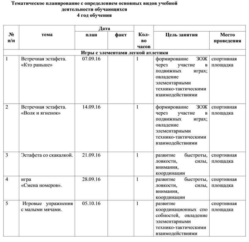 Технологическая карта урока подвижные игры 1 класс