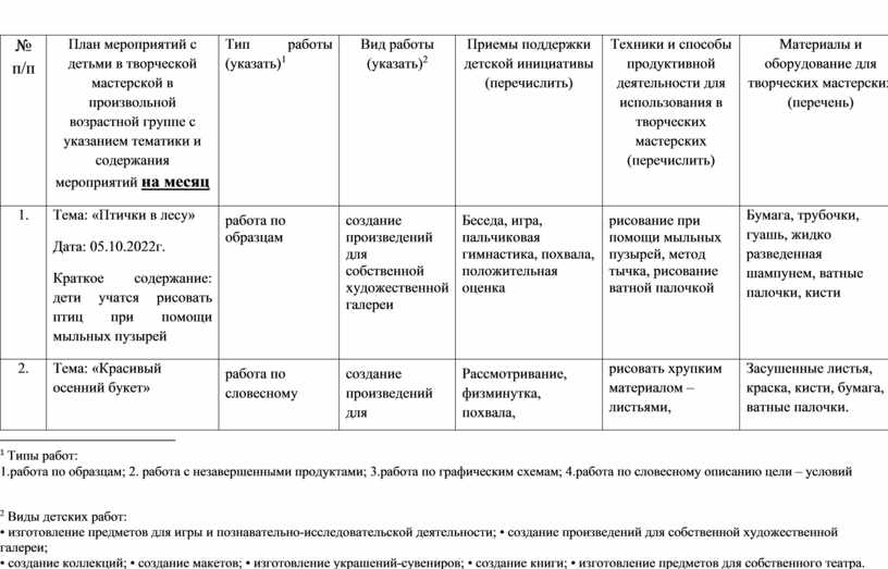 Бизнес план для творческой мастерской