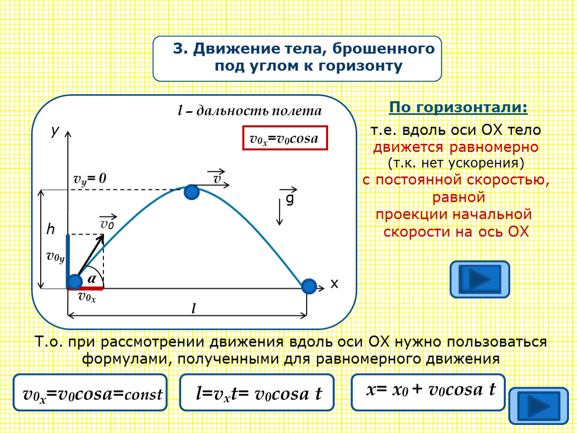 Урок исследование проверка гипотезы дальность полета