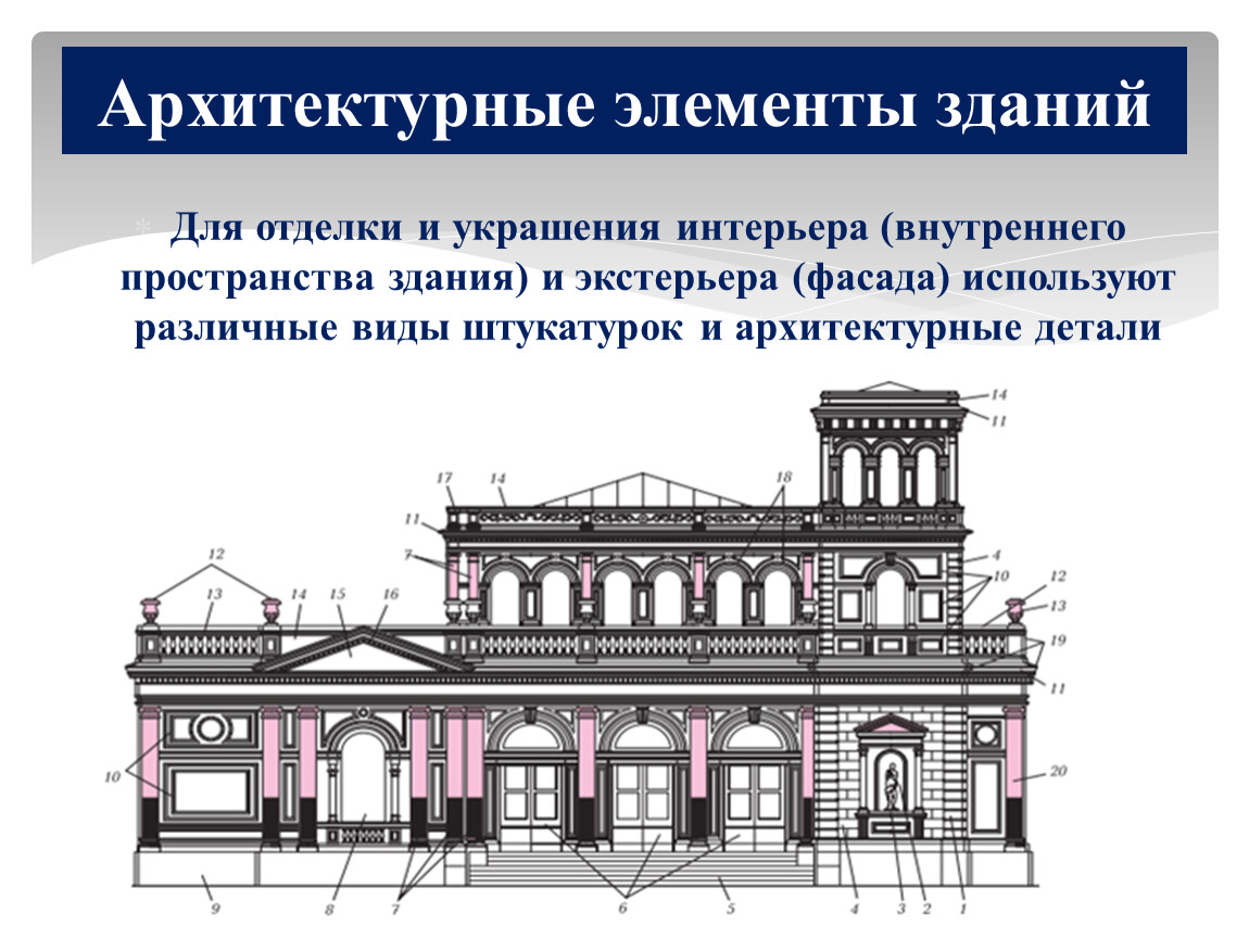 Архитектурные элементы фасада здания названия и картинки