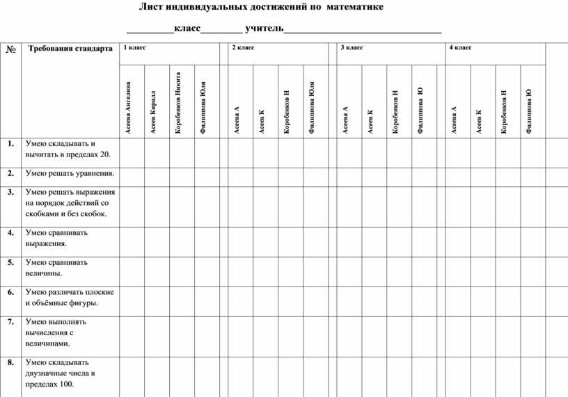 Карта достижений ученика 1 класса шаблоны