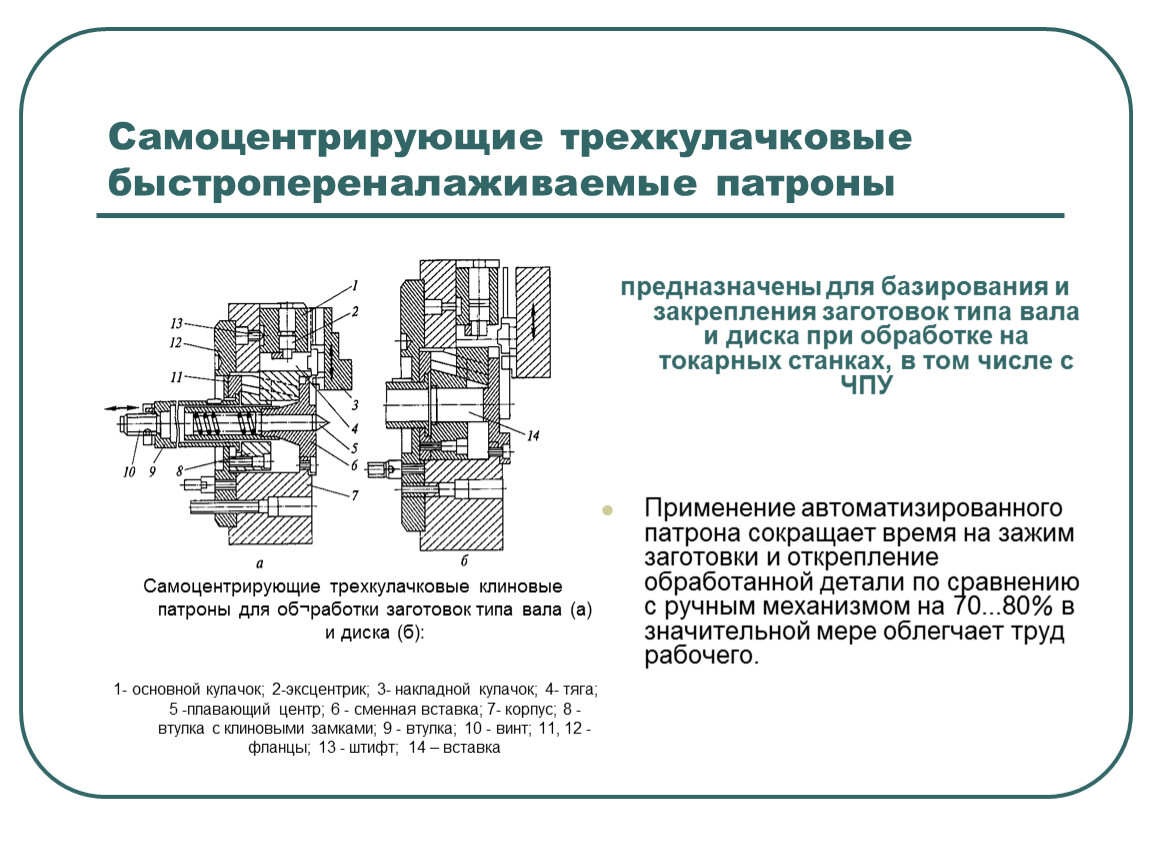 Схема работы самоцентрирующего трехкулачкового патрона