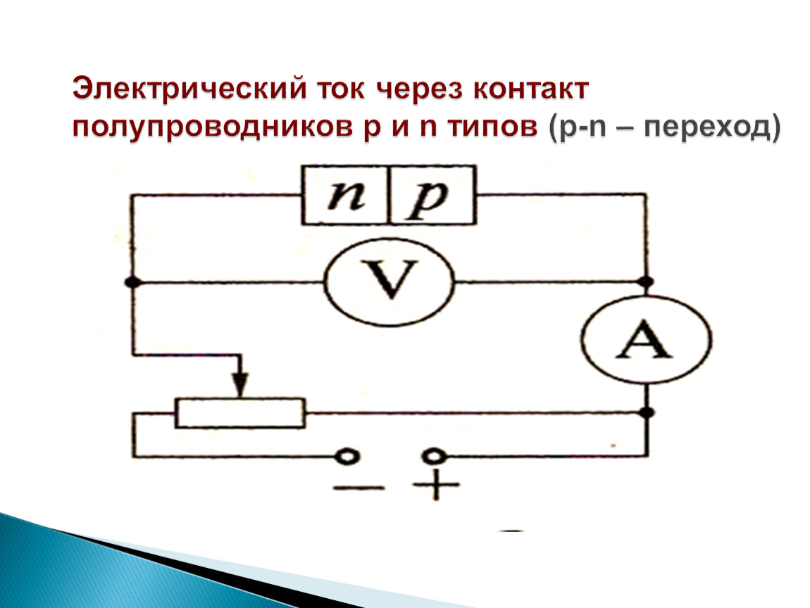 Электрический ток через контакт полупроводников с разным типом проводимости транзисторы презентация