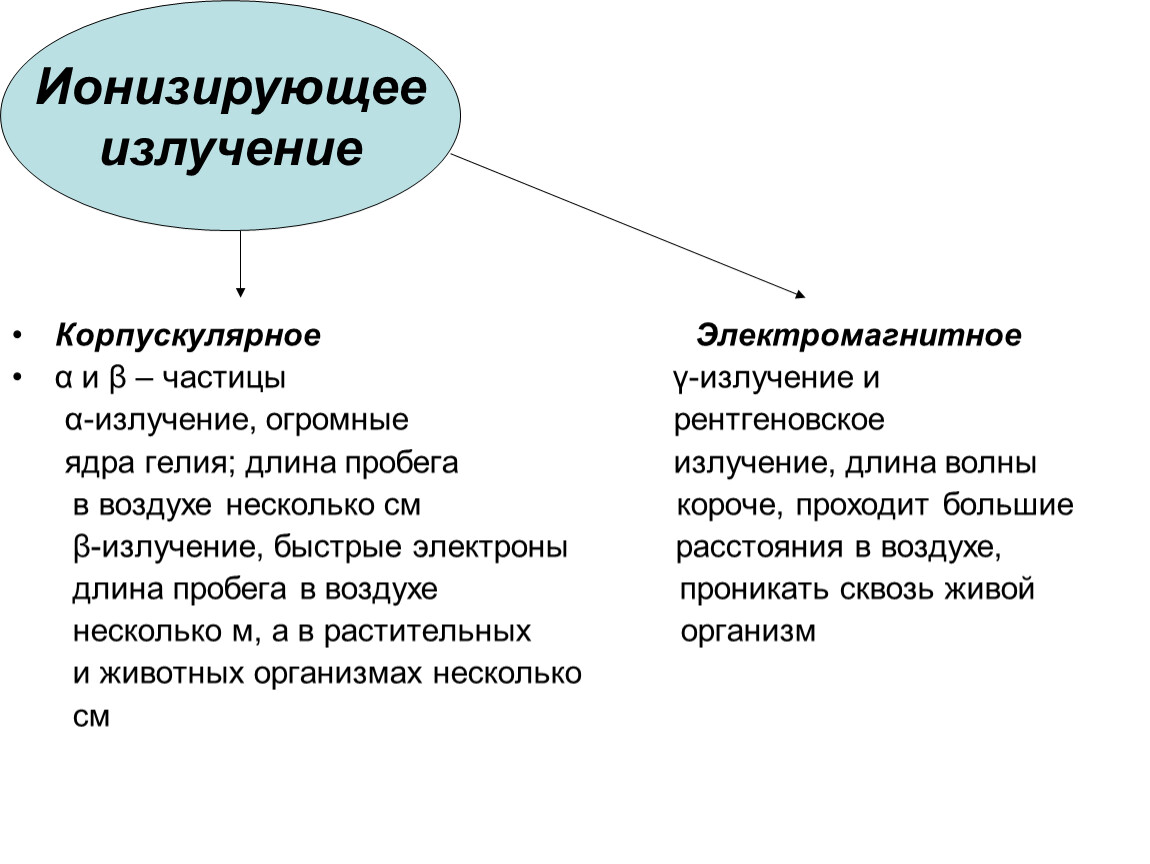 Корпускулярные лучи