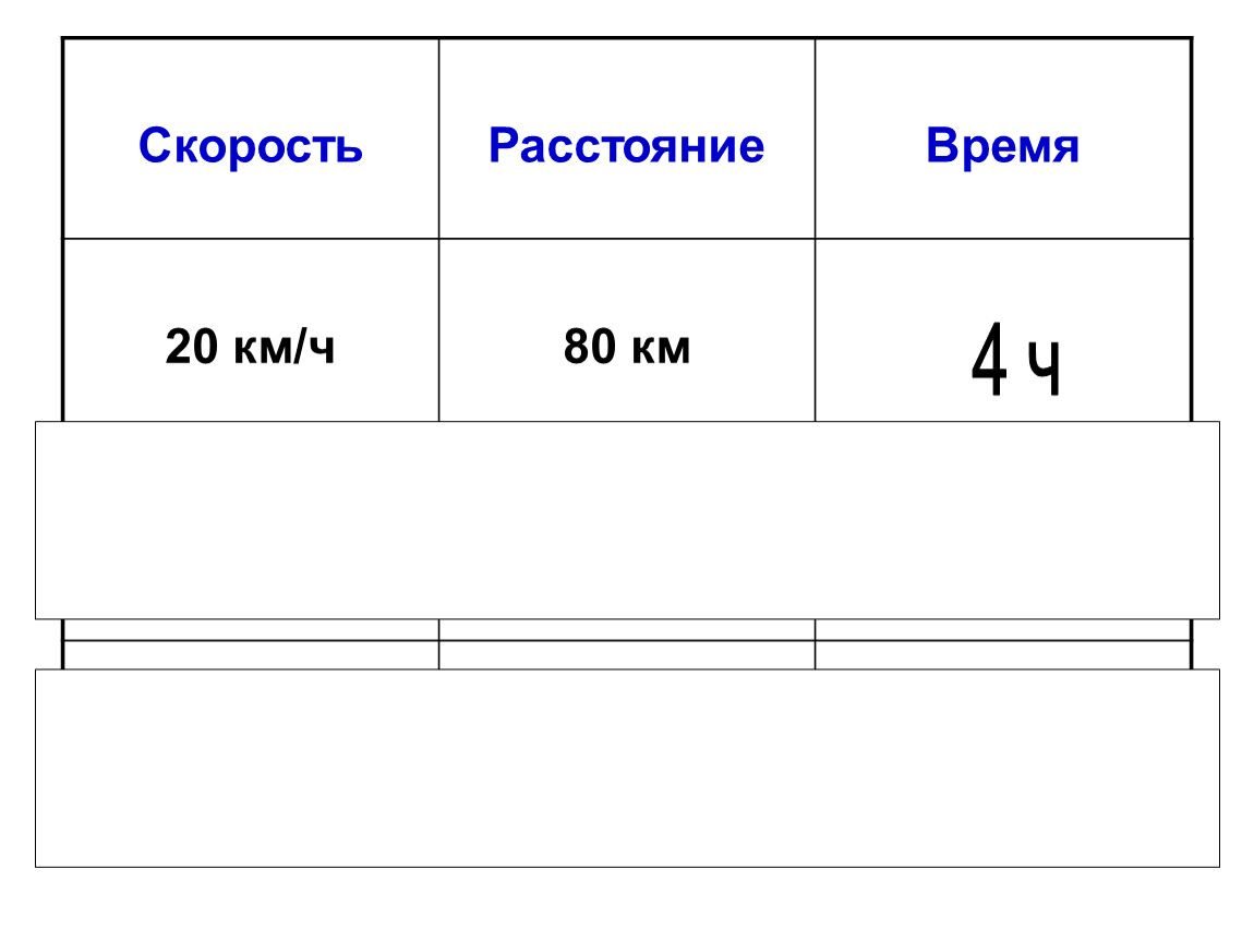 Время скорость расстояние презентация 4 класс