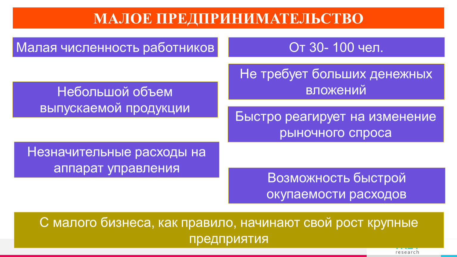 Малый бизнес численность работников