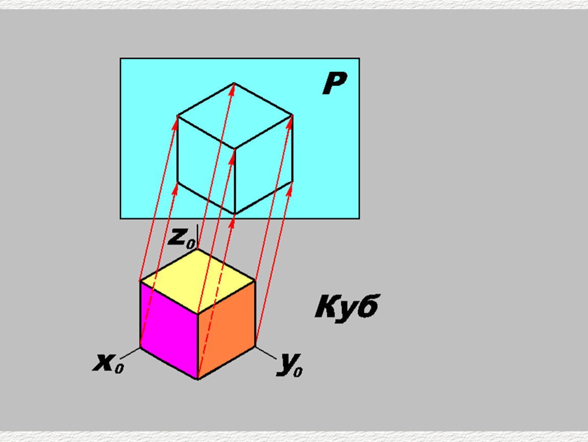 Проекция куба. Куб в проекции. Куб проекция на плоскость. Проекция в Кубе.