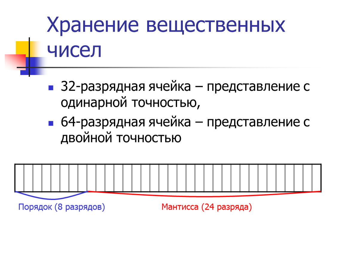 Ячейка представления. Хранение вещественных чисел. Хранение в памяти вещественных чисел. Хранение вещественных чисел в памяти компьютера. Хранение вещественного числа в памяти ПК.