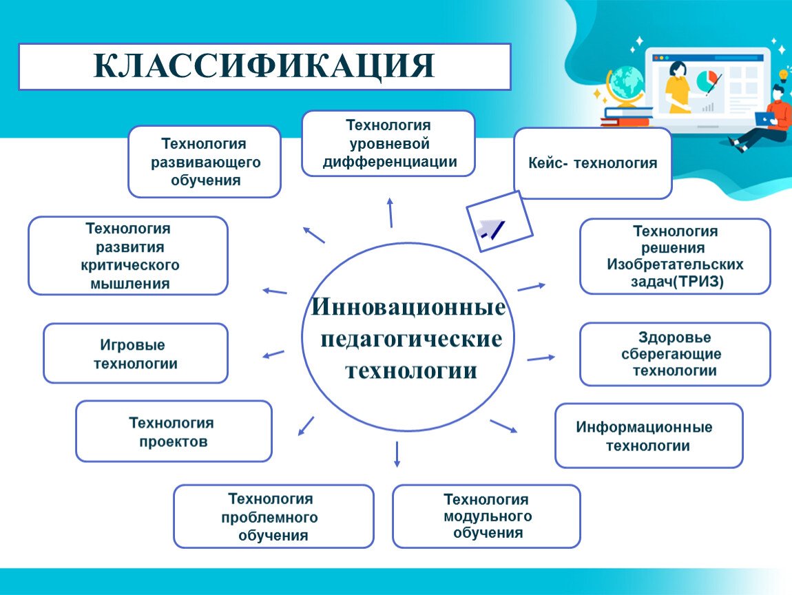 Система Работы По Знакомству Дошкольников С СПб